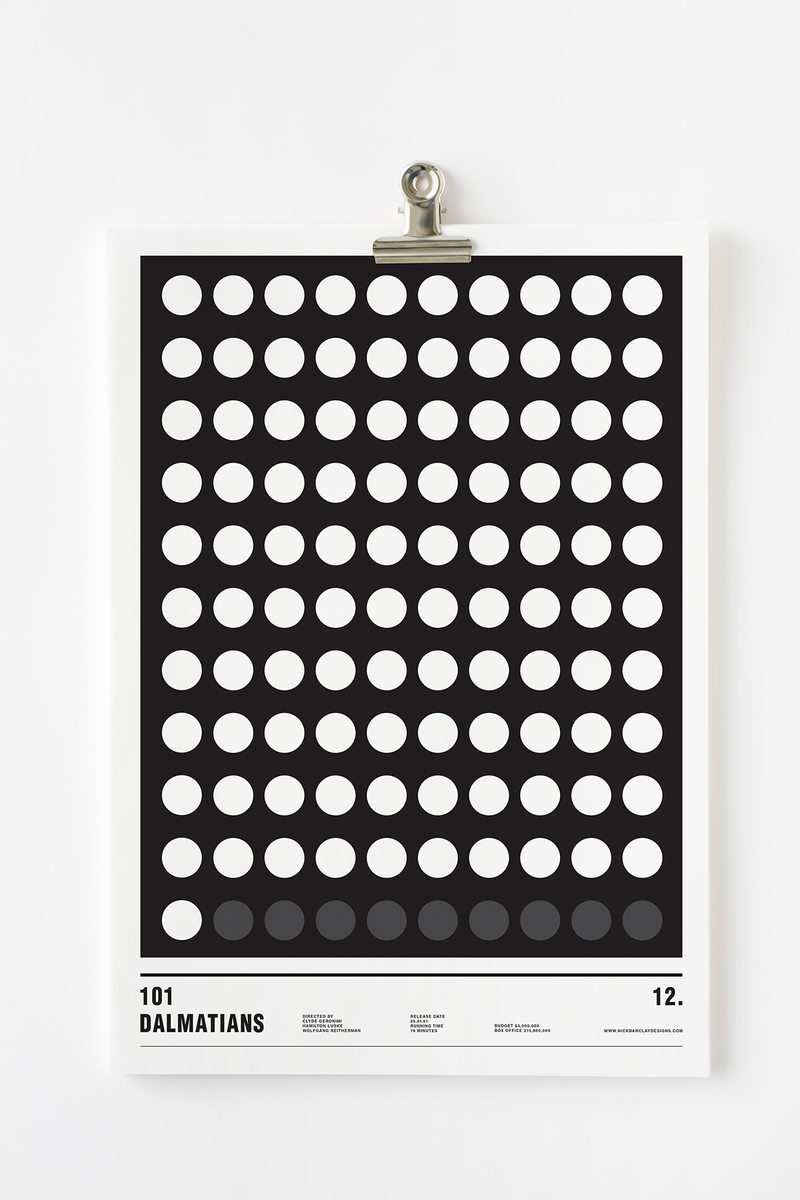 Illustration for article titled Posters of Classic Movies, Boiled Down to Circles